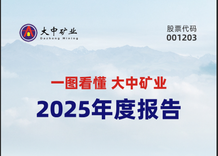 一图看懂3044永利“2025年度报告”